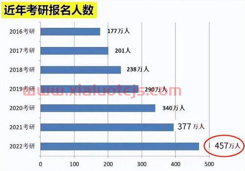 资格英文