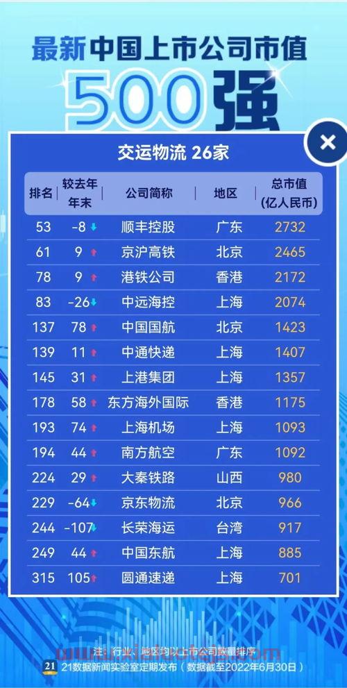中国医药股价