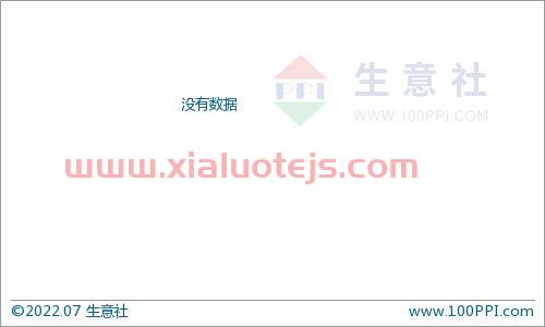 油菜籽行情