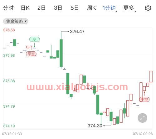 金价今日价格回收价走势图