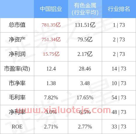 中国铝业股票行情及走势分析