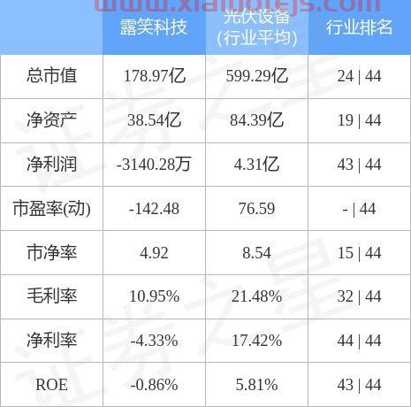 露笑科技股票