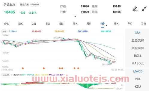 沪铝期货实时走势图