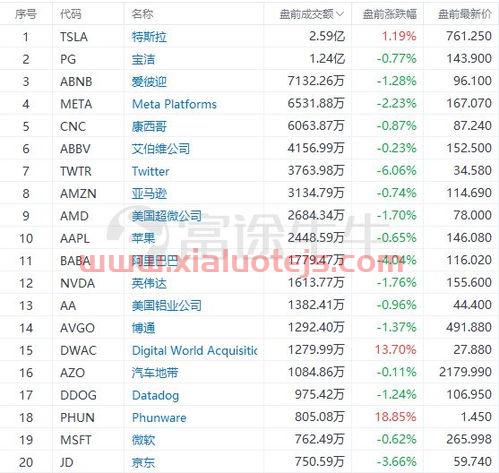 美国股市*消息