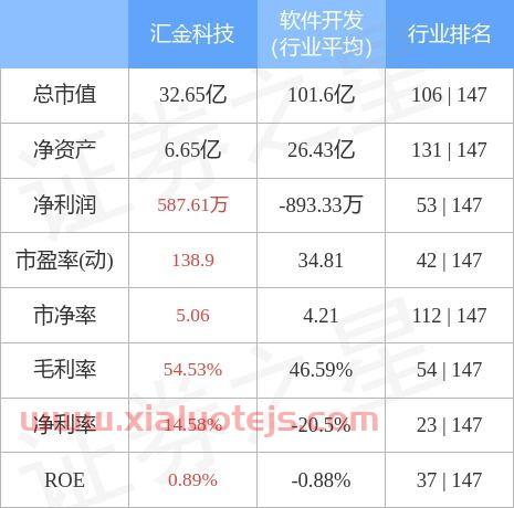 汇金科技