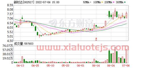 新时达公司简介