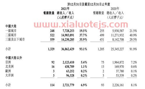 新股上市时间