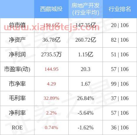 西藏城投股吧