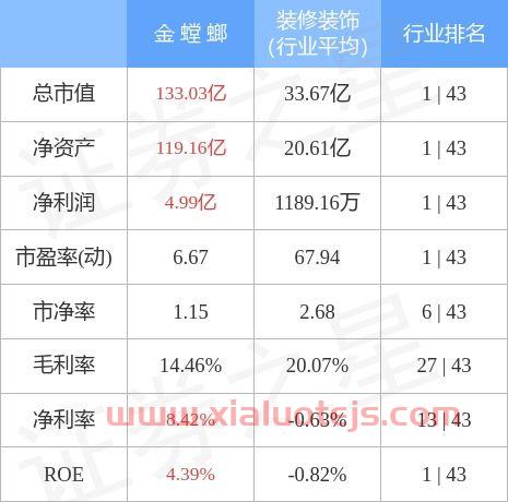 002081金螳螂股票股吧