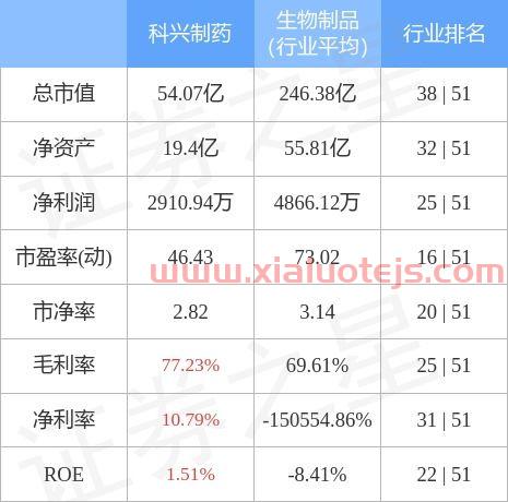 科兴生物股票002581