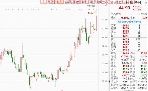 长春一东股吧