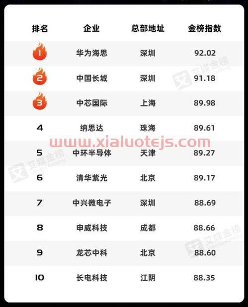 中国公司排行榜前十名