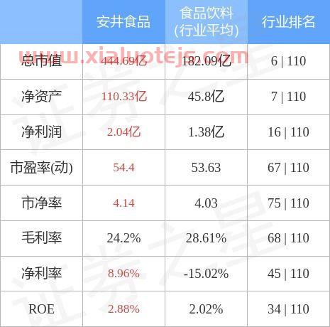 安井食品股票股吧