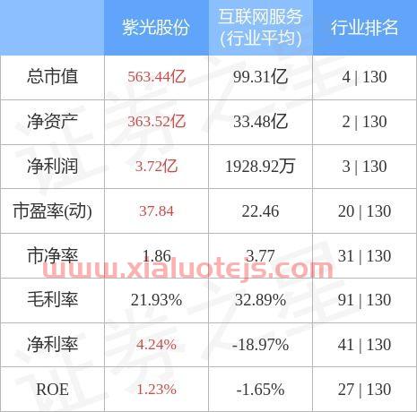 紫光股份*价*价