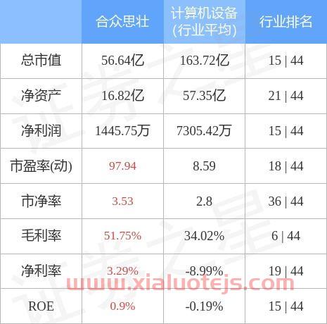 北斗导航概念股