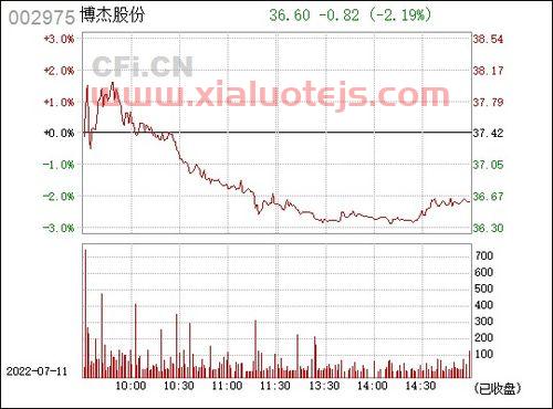 博杰股份股吧