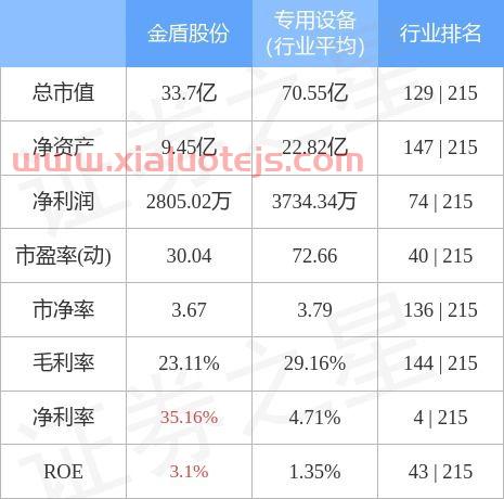 金盾股份股吧