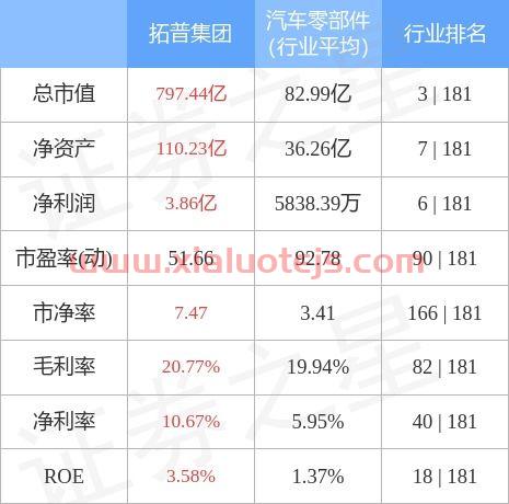 拓普集团股票股吧