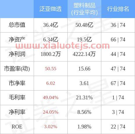 泛亚微透股吧