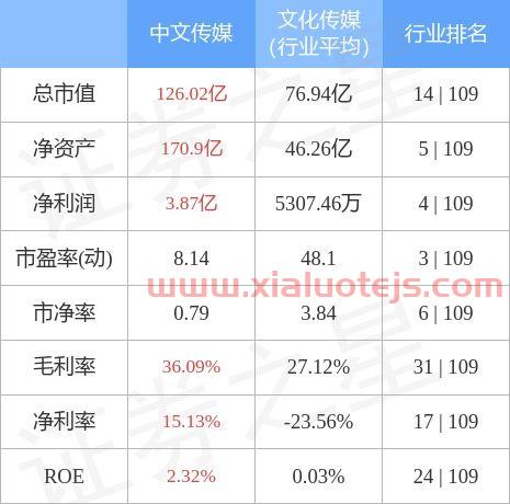 中字头股票