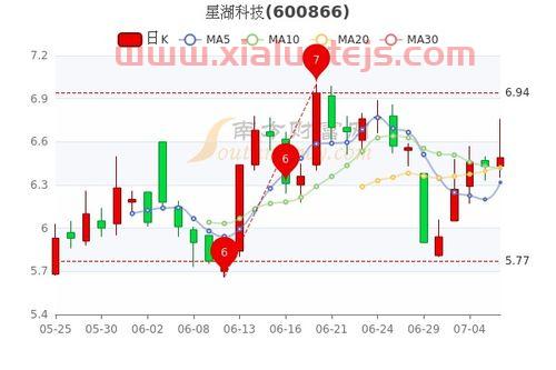星星科技股票股吧