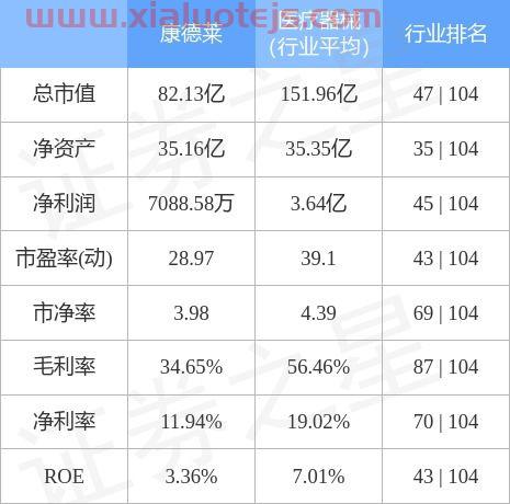 康德莱股票股吧