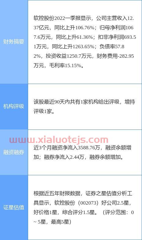 软控股份股吧