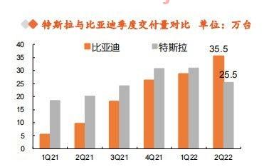 2022年还能买比亚迪股票吗