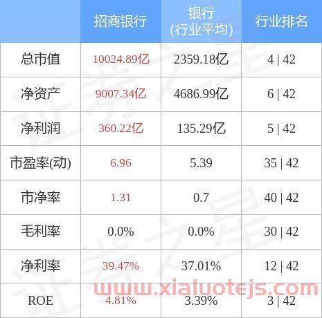 招商银行股票