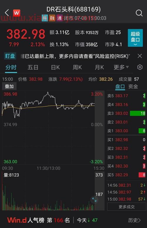 高送转股