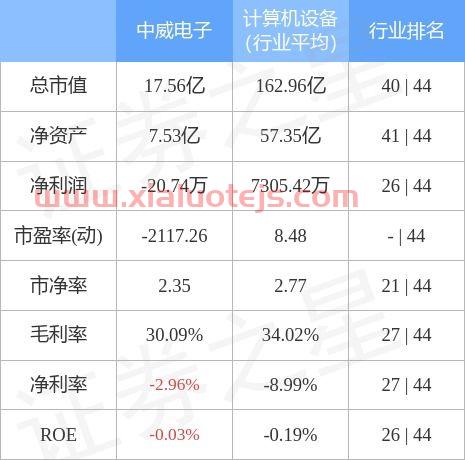 中威电子股吧