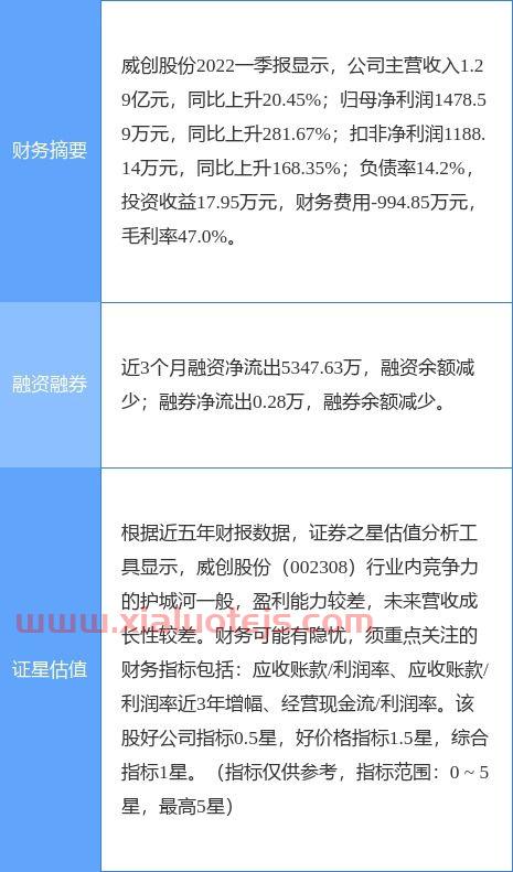 威创股份002308股吧