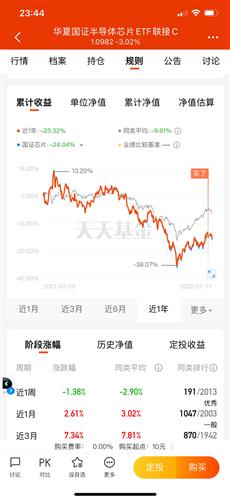 半导体基金