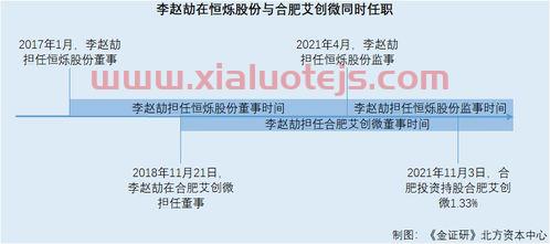 300409道氏技术股吧
