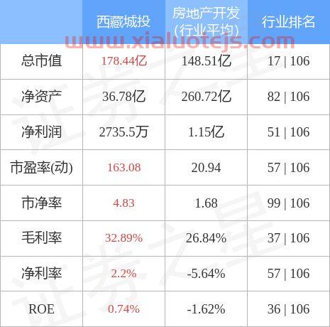 西藏城投股吧