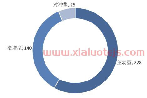 量化基金