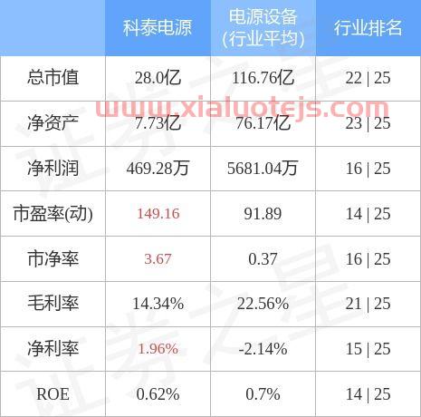 科泰电源股吧