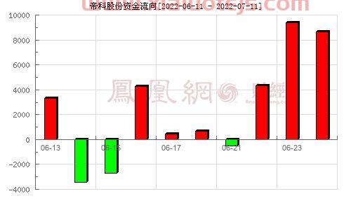 帝科股份300842股吧