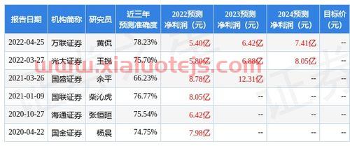 国盛证券通达信版