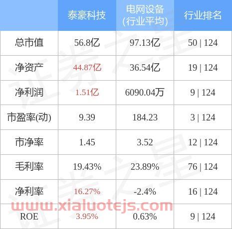 泰豪科技股票股吧