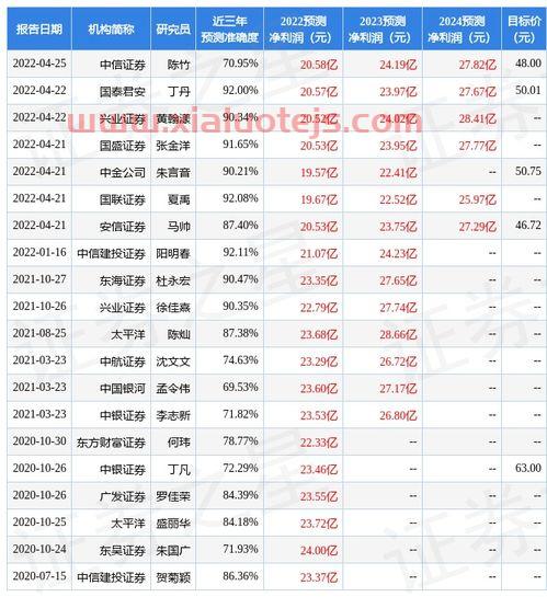 丽珠集团股票