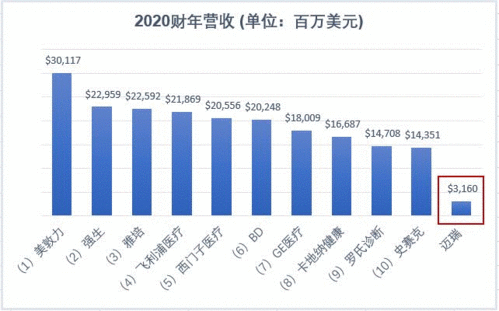 迈瑞医疗公司简介