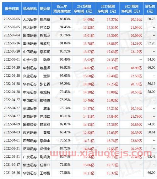 富达基金公司