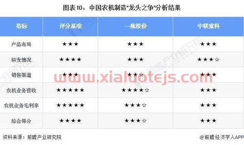 十大农业龙头股