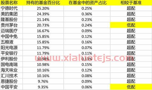 贵州茅台股票分析报告
