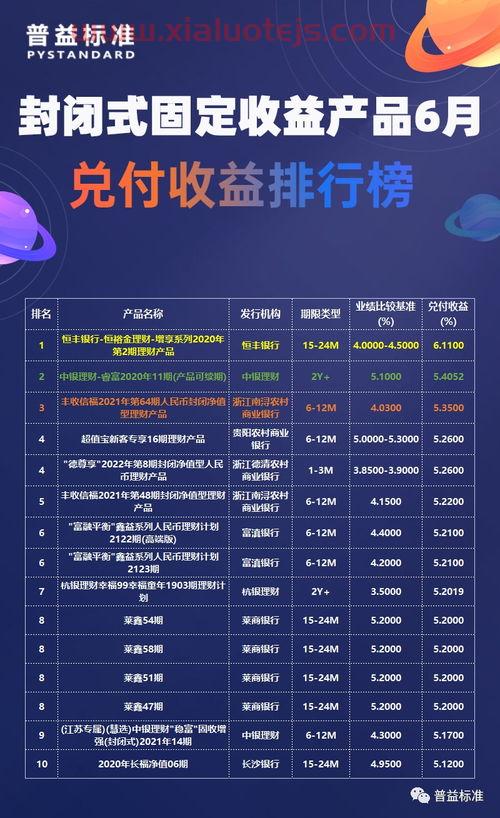 中银理财有限责任公司