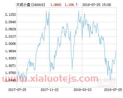 大成价值基金净值