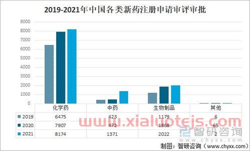 中国医药排名前10企业