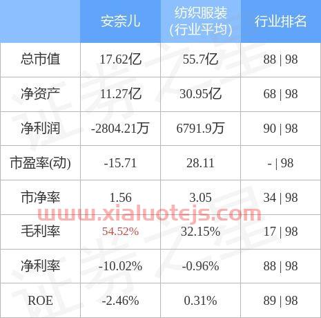 安奈儿股票股吧