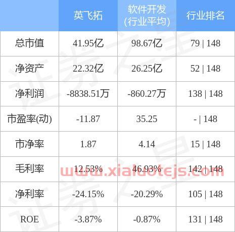 002528英飞拓股吧